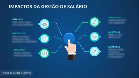 Apresentação Powerpoint Plano De Cargos E Salários Smart Planilhas