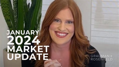 January 2024 Real Estate Market Update 🏡 Youtube