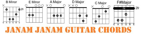 Janam Janam Easy Guitar Chords - Dilwale 00 - GUITAR KNOWLEDGE