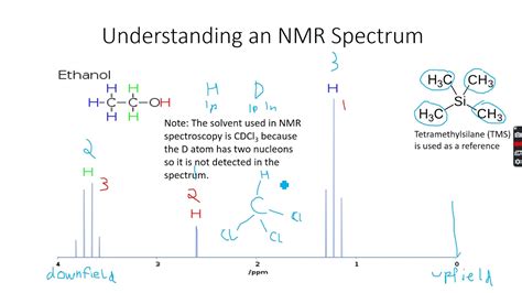 A Level Chemistry Nmr Spectroscopy Part 5 Youtube