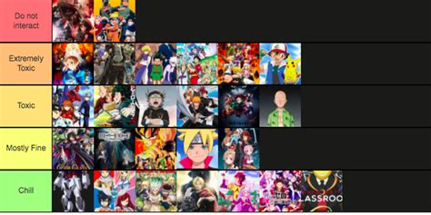 Anime Fandom Tier List Fandom