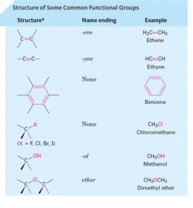 Functional Group Diagram Quizlet