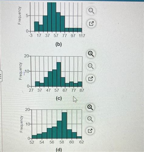 Solved Match The Histograms On The Right To The Summary Statistics