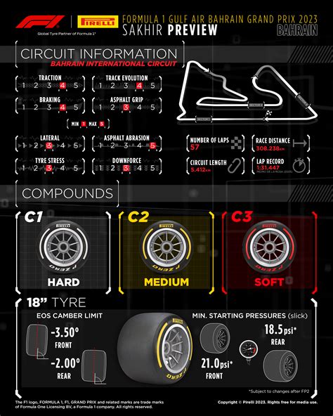 Pirelli Motorsport on Twitter: "Everything you need to know about the ...