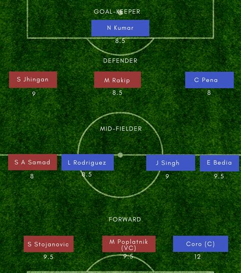 FCG Vs KBFC Dream11 Team Prediction Fantasy Team News Playing 11