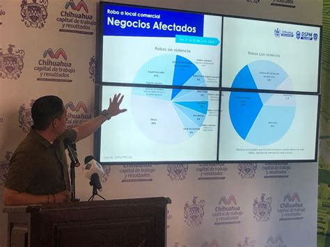 Estadísticas de Robo en Chihuahua Supermercados el Blanco Principal