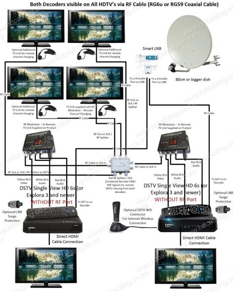 Connect 3 Dstv Decoders Wiring Diagram Dstv Explora Decoders