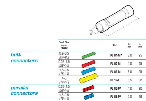 Manguito Preaislado Para Cable 4 6mm Cembre Amarillo Bricoelige