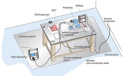 Noiseken Esd Simulator Iso 10605 Ed2 Test Standard Shinyei