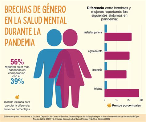 Redes Rurales Para Resistir A La Pandemia Pie De P Gina