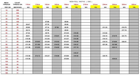 Screen Mesh Size Chart Ponasa