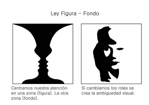 El Blog De Xexu Leyes De La Gestalt Referidas A La Forma