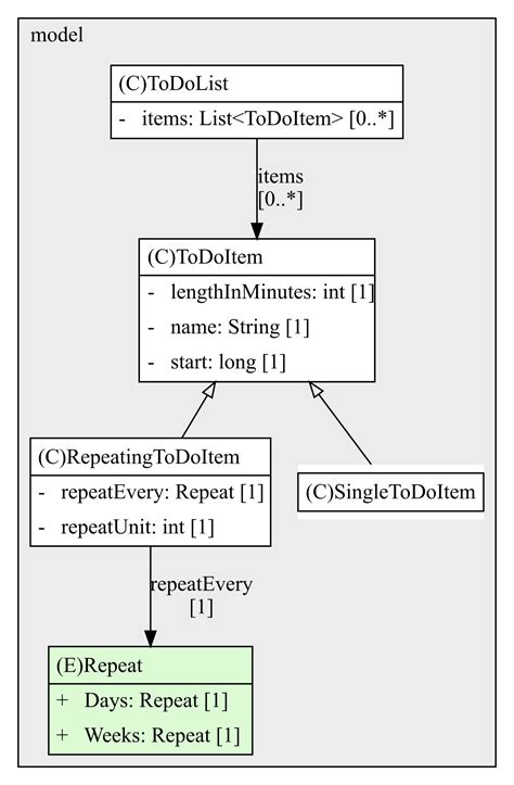 Class Diagram Generator Intellij How To Create Uml Class Dia