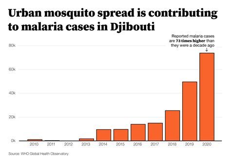 The Worlds Newest Weapon Against Malaria Mosquitoes Bill Gates