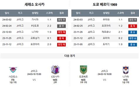 세레소오사카 베르디 경기분석 And 중계안내 3월 9일 일본 J리그 블랙티비