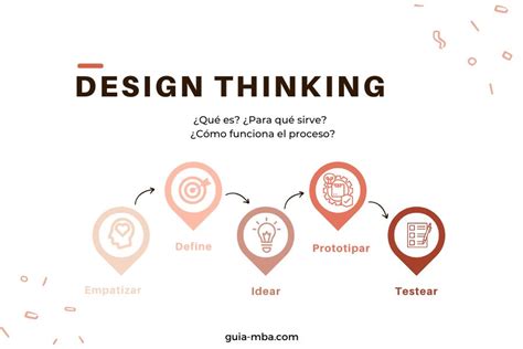 Design Thinking Qué es y para qué sirve Guía MBA