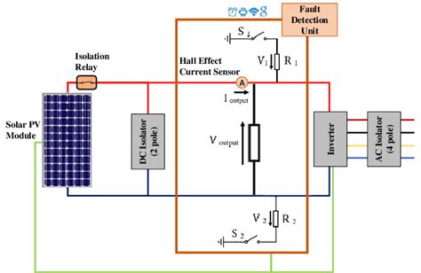 integrated system arrangement  scientific diagram