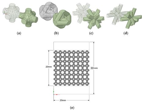 Materials Free Full Text Investigation Of The Performance Of