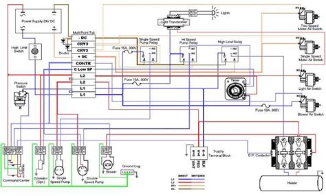 How To Properly Wire Your Beachcomber Hot Tub A Step By Step Wiring