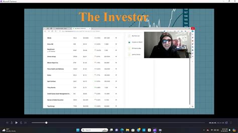 Stock Market Watchlist Opening Bell Analysis Don T Forget To