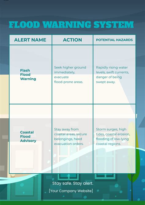 Free Flood Warning System Infographic Template - Edit Online & Download ...