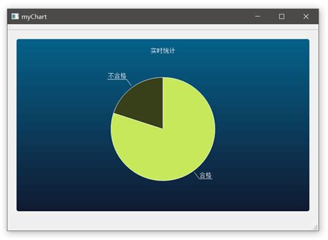 Qt界面：qchart饼图绘制与显示 灰信网（软件开发博客聚合）