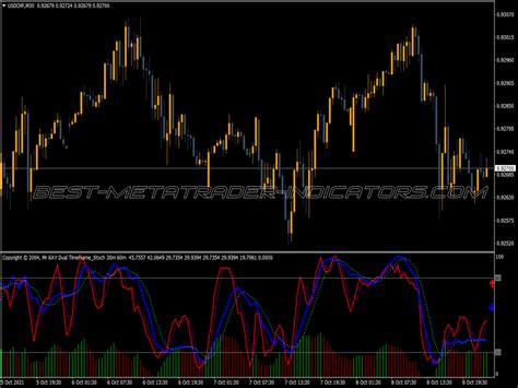 Multi Chart Multi Time Frame Indicator ⋆ Top Mt4 Indicators Mq4 Or Ex4 ⋆ Best Metatrader