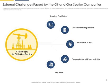 Strategic Overview Of Oil And Gas Industry Case Competition Powerpoint