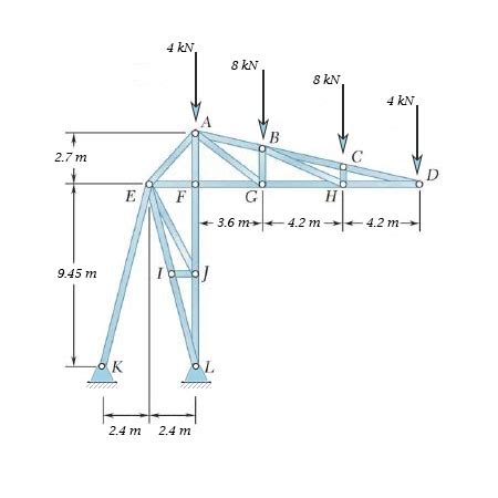 A Stadium Roof Truss Is Loaded As Shown Determine The Force In Members