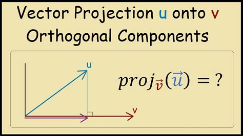 Vector Projection Of U In Direction Of V And Orthogonal Component Youtube