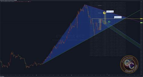 Binance Ethusdt P Chart Image By Cryptocurrybtc Tradingview