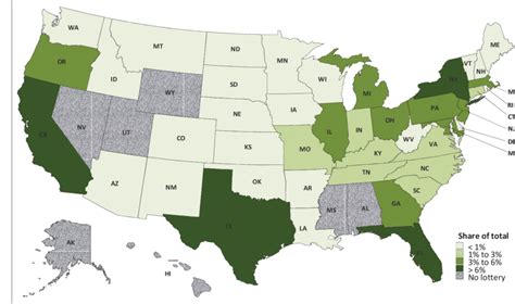 State Share of Total Lottery Revenue Collections, FY 2010 | Download ...