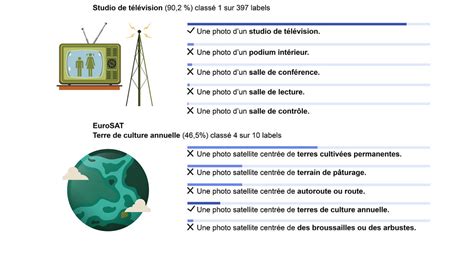 diapo 23 Stratégies numériques D enseignement et d apprentissage Flickr