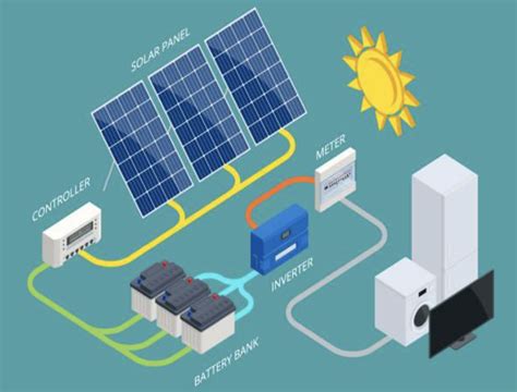 Sistema Fotovoltaico Prodergy Solar