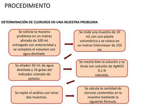 Practica Determinaci N De Cloruros M Todo Directo Ppt