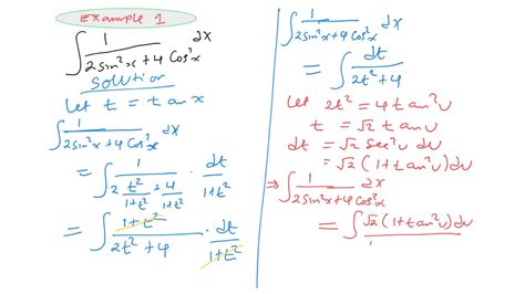 Integrals Of Trigonometric Functions Involving The T Formula