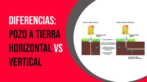 Aprende a Construir un Pozo a Tierra Guía Paso a Paso para 2023