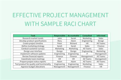 Effective Project Management With Sample RACI Chart Excel Template And Google Sheets File For ...