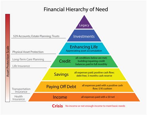 Hierarchy Of Needs Pyramid