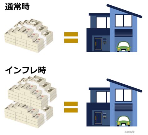 不動産投資はインフレに強いだけでなくデフレによる物価の変動にも強いこともある Reibox｜不動産投資で失敗しないためのオンライン実践書