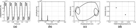 Vibration Responses When Hinge Clearance Is Mm A Time Domain