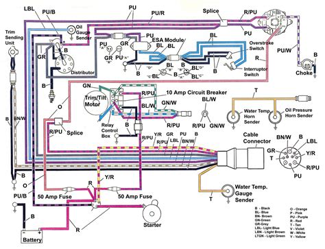 Jet Boat Wiring Harness