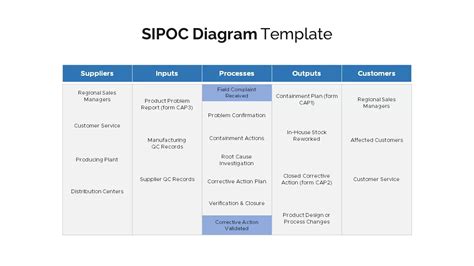 Sipoc Template Slidebazaar