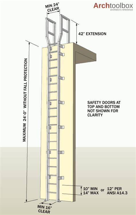 Fixed Ladder Design Standards - Archtoolbox