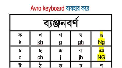 How to Type Bangla with Avro Keyboard বযঞজনবরণ ক খ গ ঘ Bangla