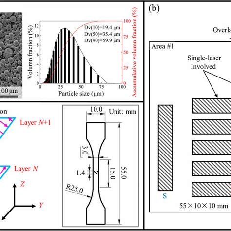 Crystallographic Orientations On The Side Surface Of The As Fabricated