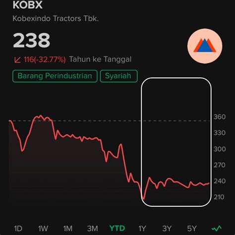 Saham Kobx Pt Kobexindo Tractors Tbk Stockbit