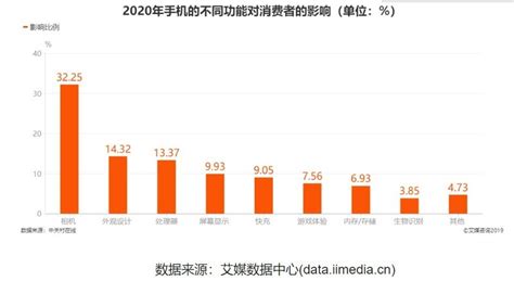 一部智能手机迭代史，半部看影像 中关村在线综合论坛