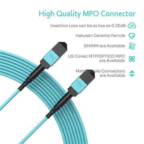 China F Mpo Male To Mpo Female Trunk Cable Om Manufacturers And