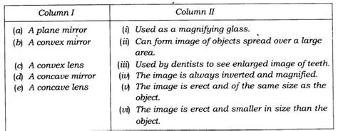 Ncert Solutions Class 7 Science Chapter 15 Light